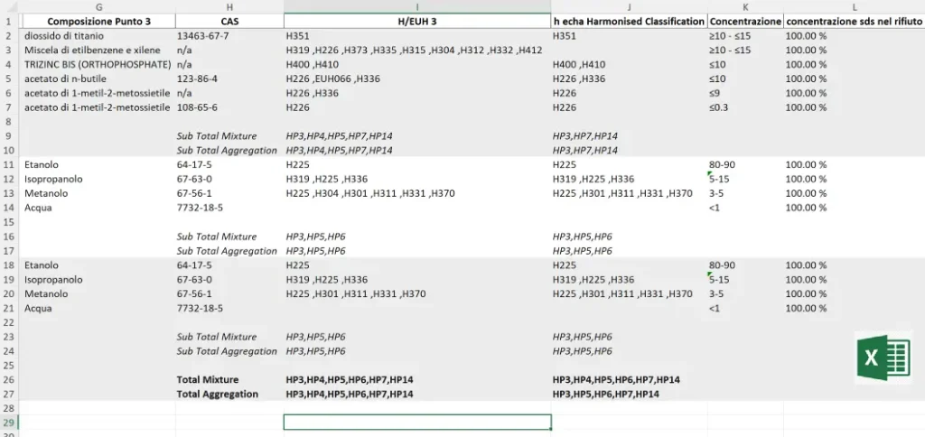estrazione scheda di sicurezza pdf in Excel e calcolo HP con HSE Genius