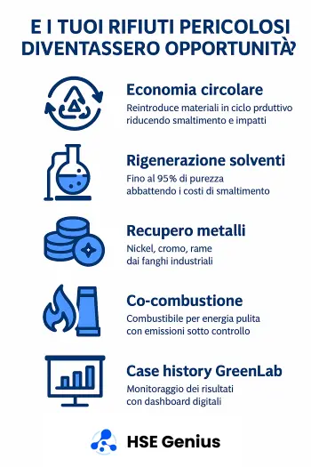 E se i tuoi rifiuti pericolosi diventassero opportunità hse genius