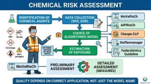 Chemical Risk at Work Movarisch safety data sheets hsegenius