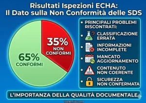 Controlli europei sulle Schede Di Sicurezza