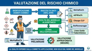 Rischio chimico sul lavoro