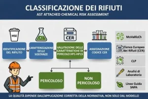 Classificazione dei rifiuti