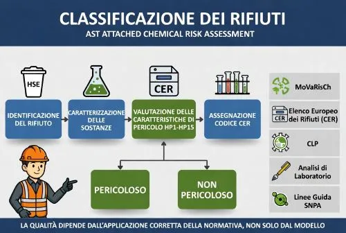 Classificazione dei rifiuti dalle frasi h alle hp estrazione automatica AI hsegenius