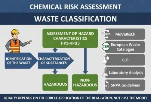 waste classification form the h phrase to hp classification extract your SDS data with hsegenius.com
