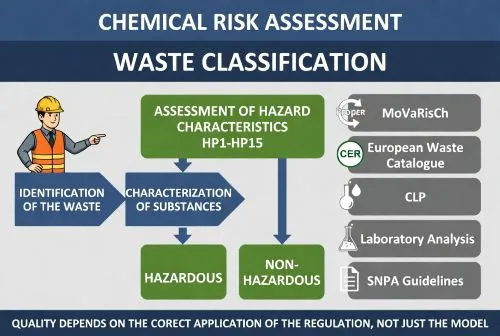 waste classification form the h phrase to hp classification extract your SDS data with hsegenius.com